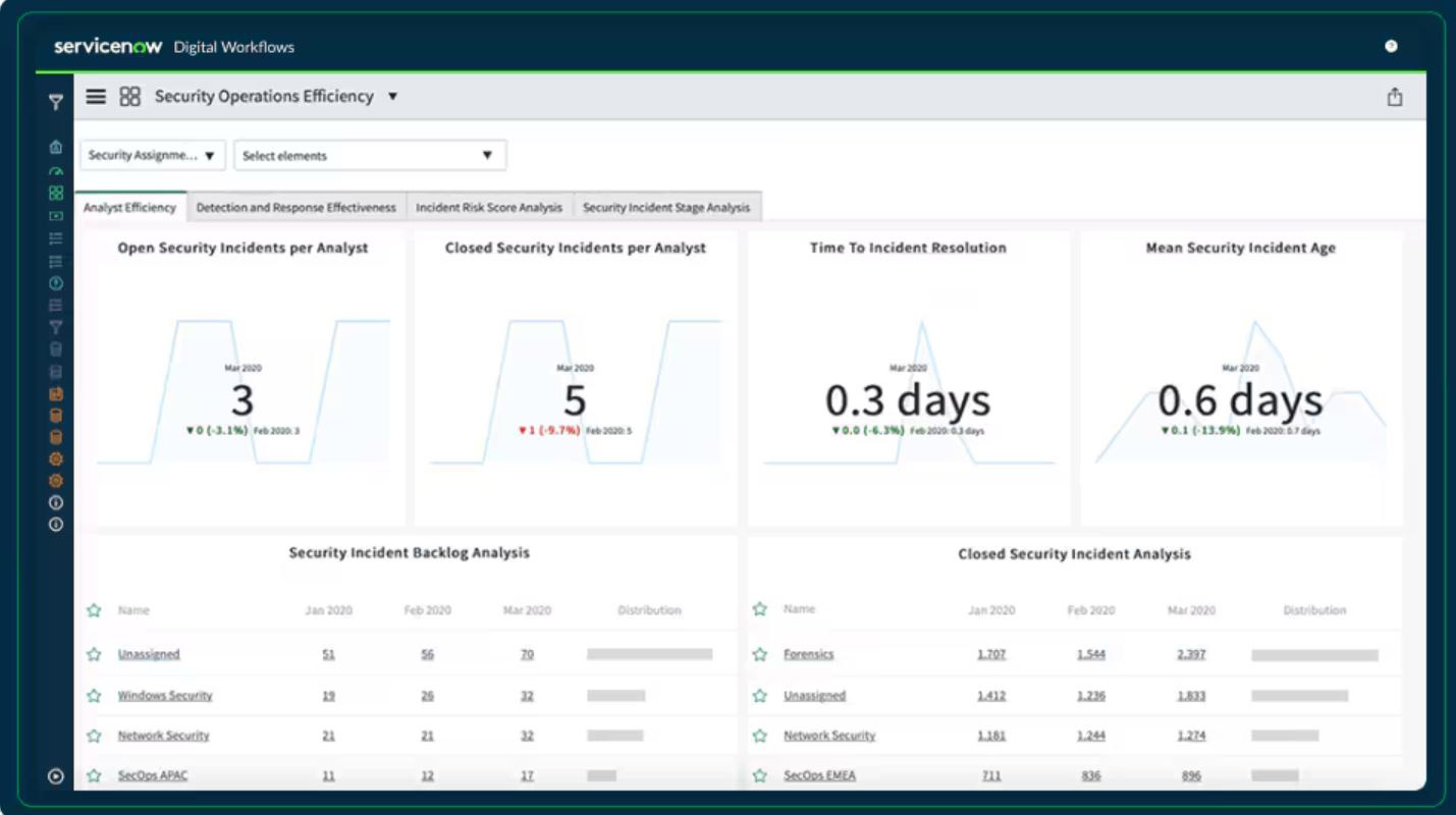 Cybersecurity Executive Dashboard