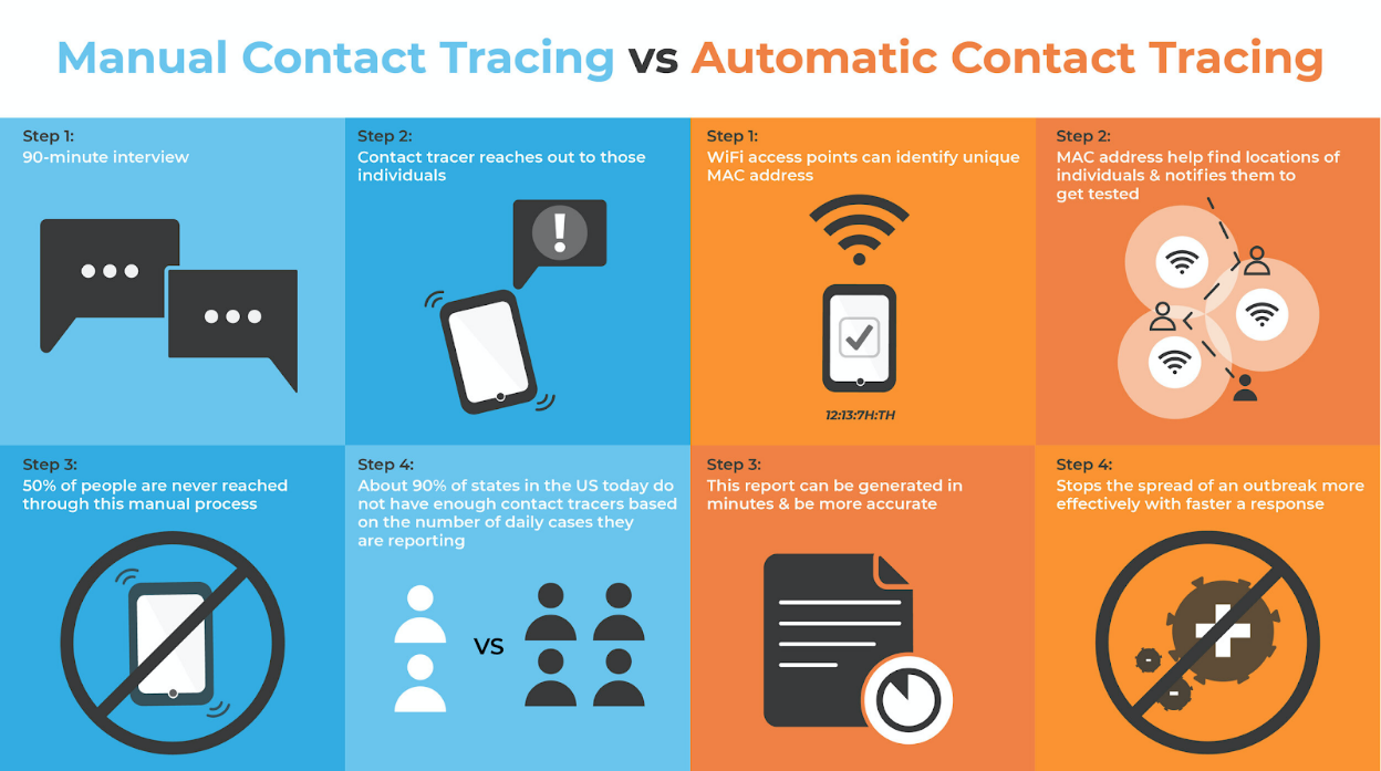 Contact Tracing Carahsoft