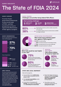 The State of FOIA 2024