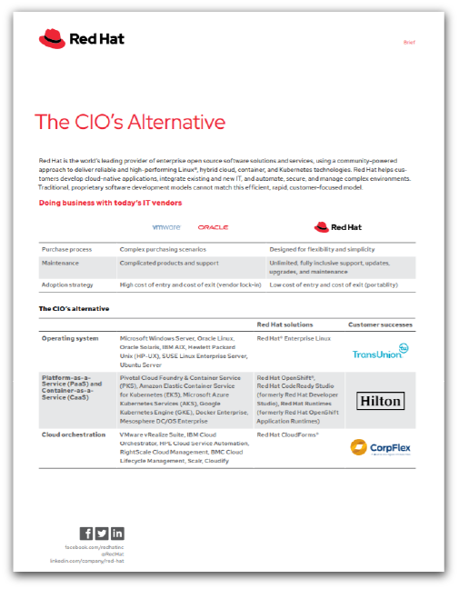 CIO's Alternative preview