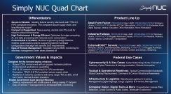 SNUC Quad Chart