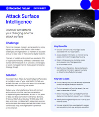 Attack Surface Intelligence