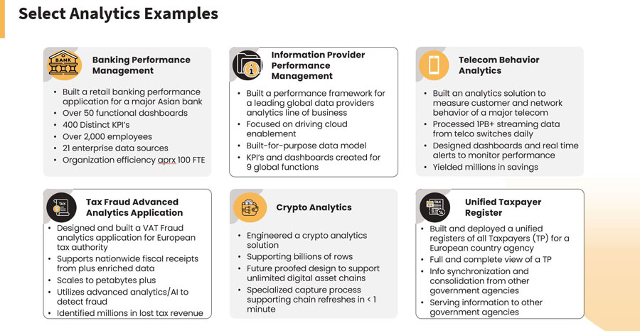 Select Analytics Examples