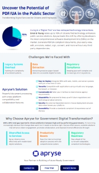 Uncover the Potential of PDF/UA in the Public Sector: Transforming Digital Services for Citizens and Employees