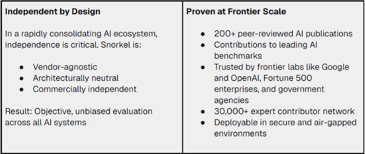 Independent by Design, Proven at Frontier Scale