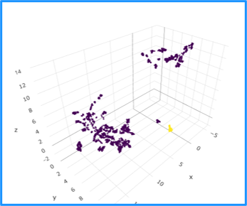 Dimensional Reduction & Generative Processing