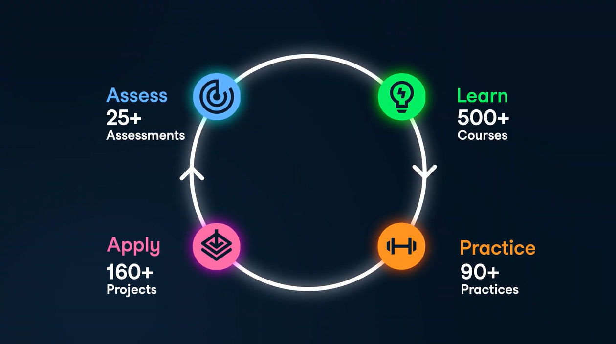 DataCamp Learn