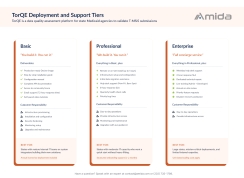 TorQE Deployment and Support Tiers