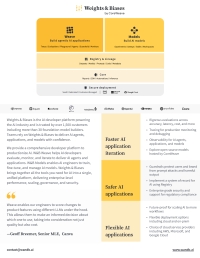 Weights & Biases by CoreWeave Handout