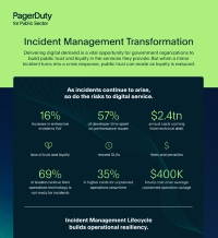 Incident Management Transformation