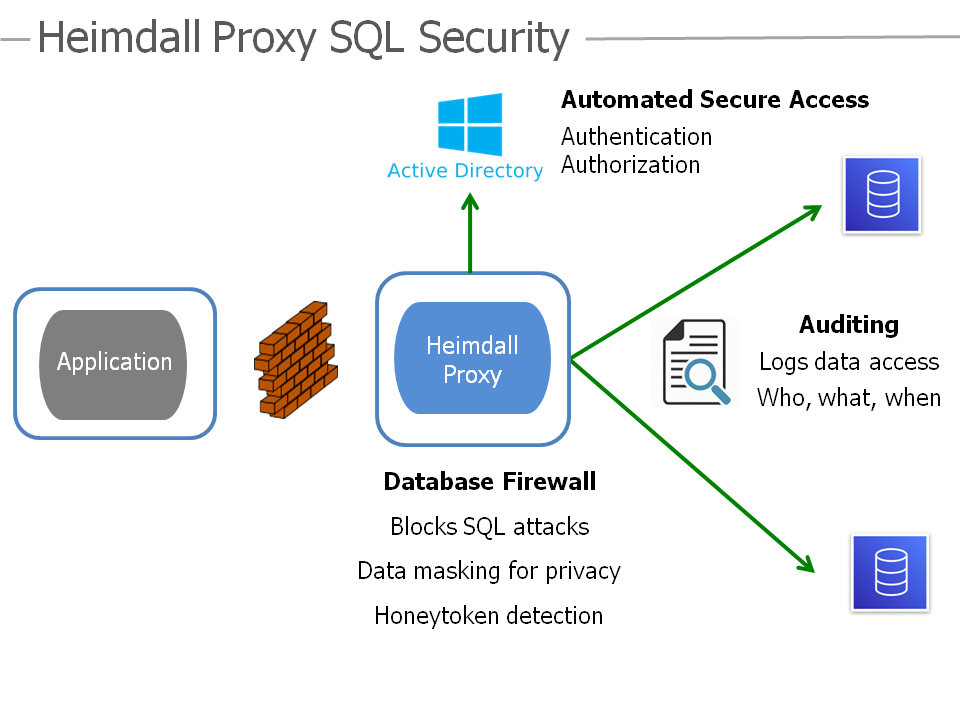 Active Directory / LDAP Integration