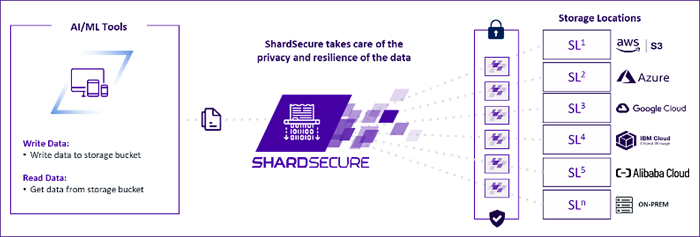 Shardsecure graphic