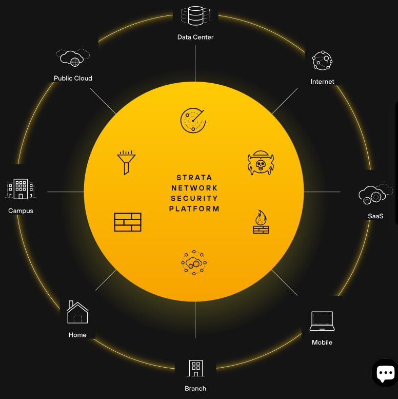 Strata - Network Security Platform 