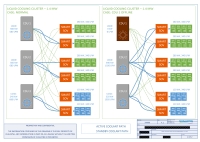 Redacted NVIDIA Failover Arrangement