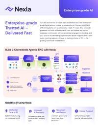 Enterprise-Grade Trusted AI Delivered Faster