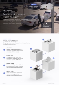 Lumana Product Overview