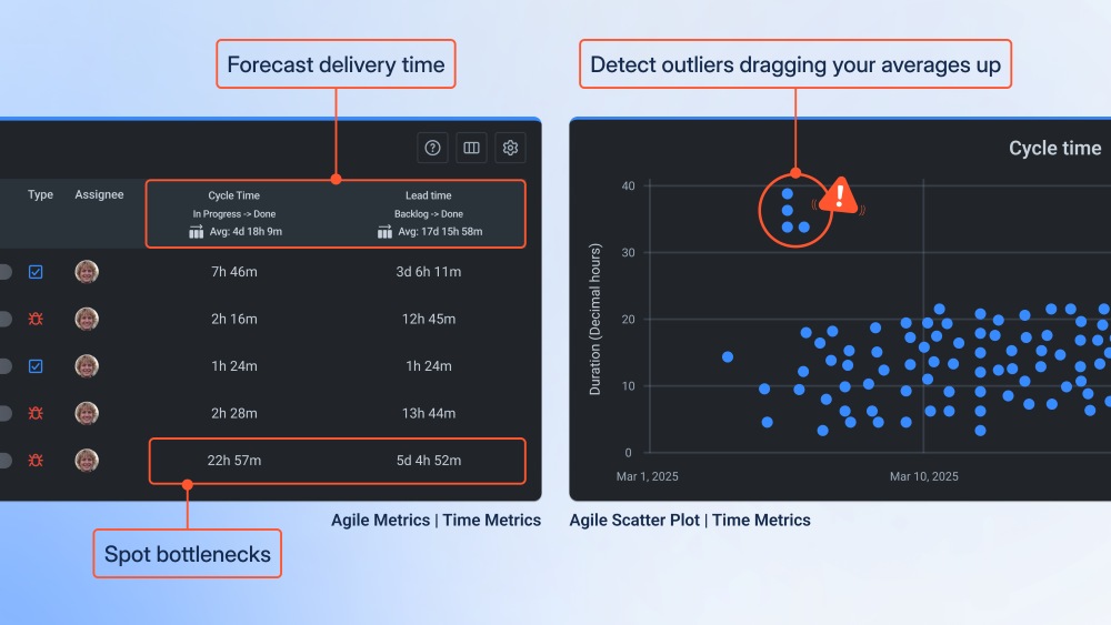 Performance Dashboards