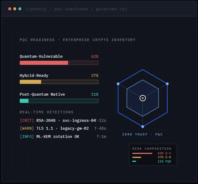 Operational spatial intelligence visualization