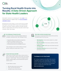 Turning Rural Health Grants into Results: A Data-Driven Approach for State Health Leaders