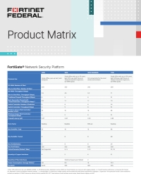 Fortinet Federal Product Matrix