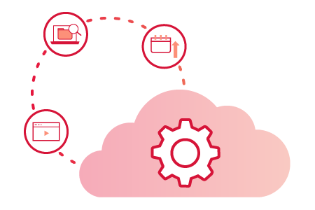 Operations Cloud