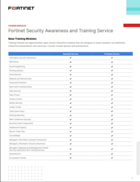 Fortinet SAT Curriculum Modules