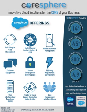 CoreSphere: Innovative Cloud Solutions for the CORE of your Business