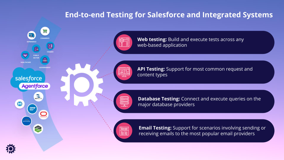 End to End Enterprise Testing