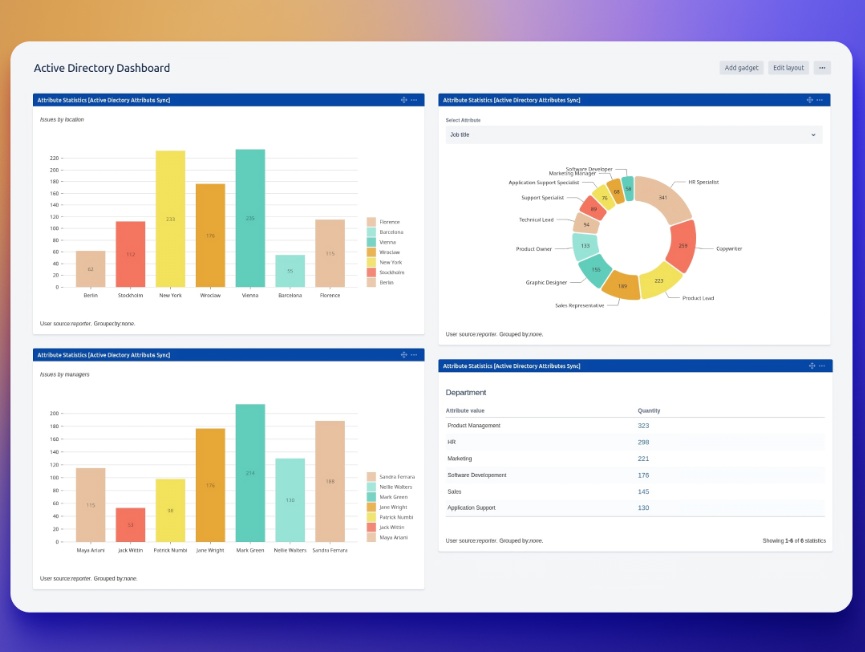 Manage users and their attributes