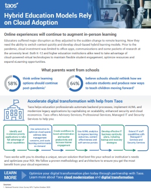 Hybrid Education Models Rely on Cloud Adoption