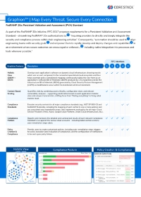 GraphionTM | FedRAMP 20x: Persistent Validation and Assessment (PVA) Standard