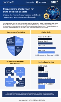 Strengthening Digital Trust for State and Local Leaders
