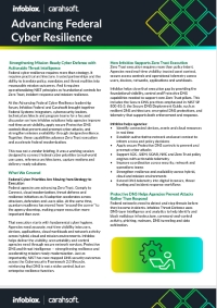 Advancing Federal Cyber Resilience
