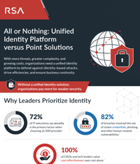 All or Nothing: Unified Identity Platform versus Point Solutions