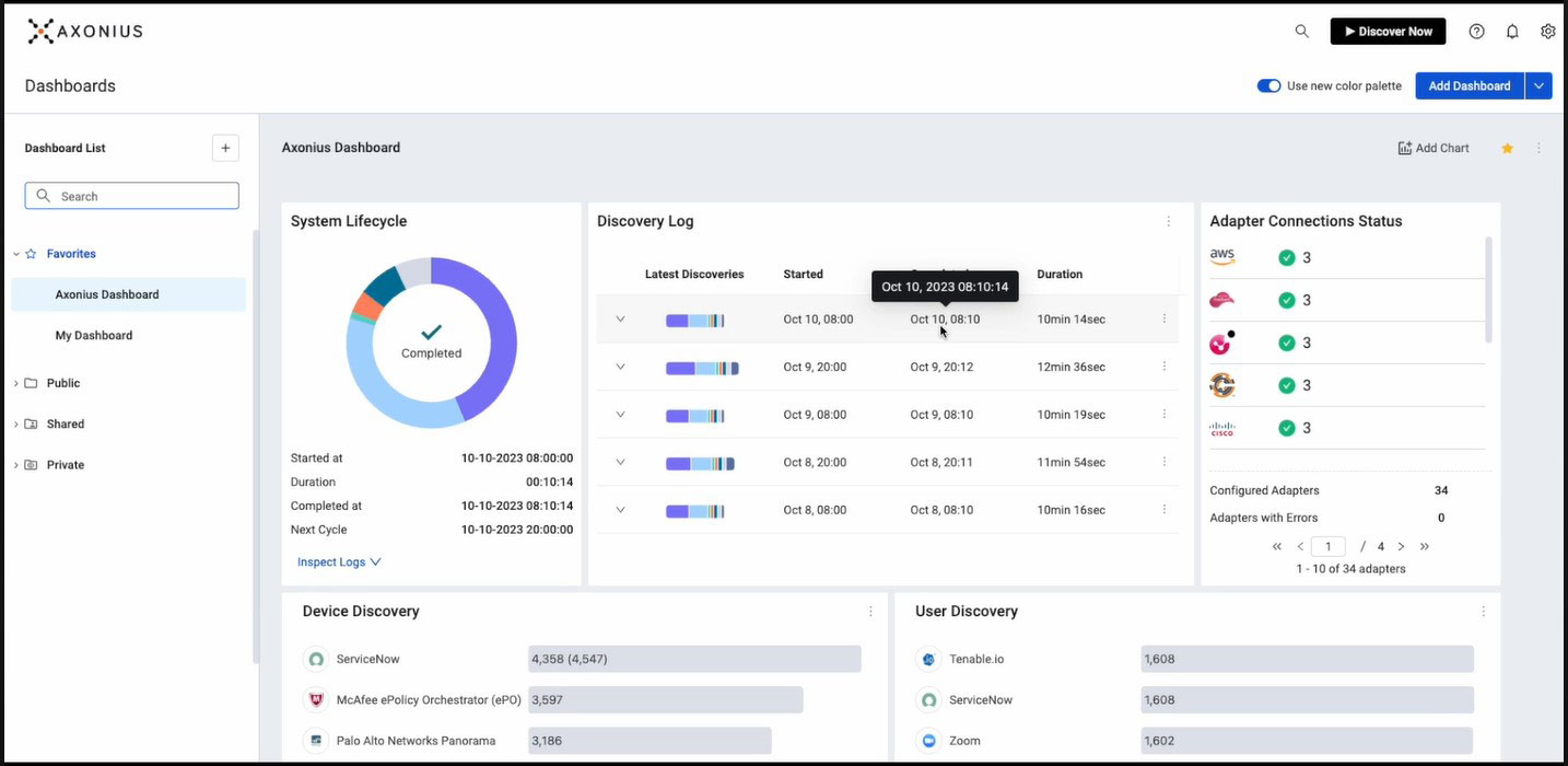 Cybersecurity Asset Management