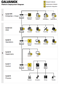 Platform Deployment Diagram-Galvanick