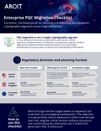 Enterprise PQC Migration Checklist