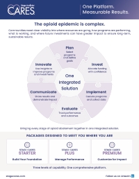 One Platform. Measurable Results. The opioid epidemic is complex.