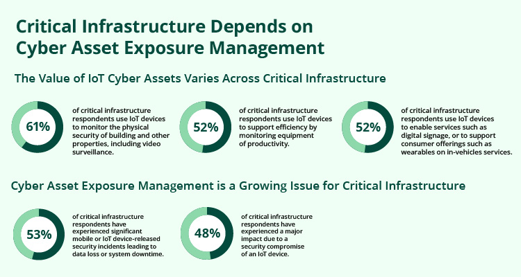 Asimily infographic banner