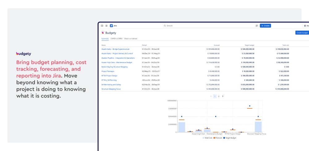 Budgety for Jira