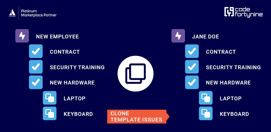 Recurring Work & Project Templates