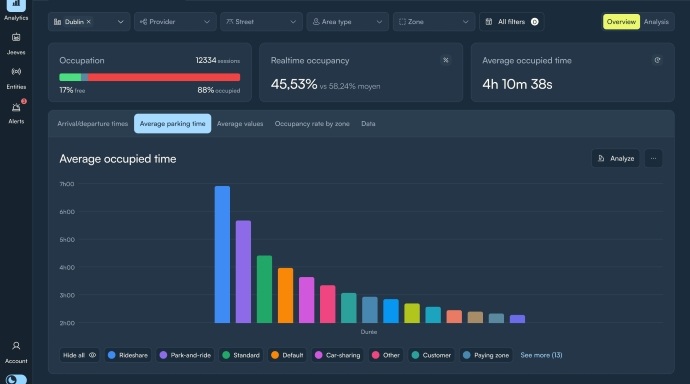 Unify Your Data into a Single Source of Truth