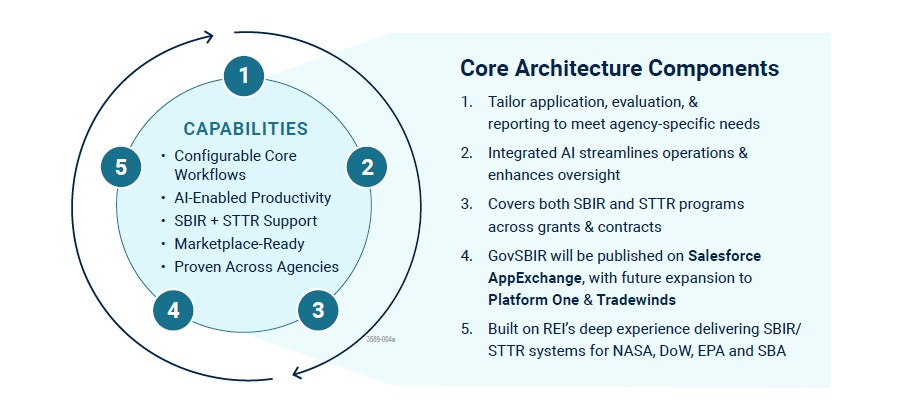 GovSBIR Core Capabilities.jpg