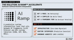 The Solution: AI Ramp