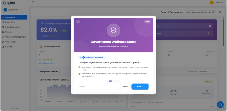 Governance Wellness Score