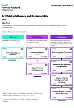 Artificial Intelligence and Data Analytics