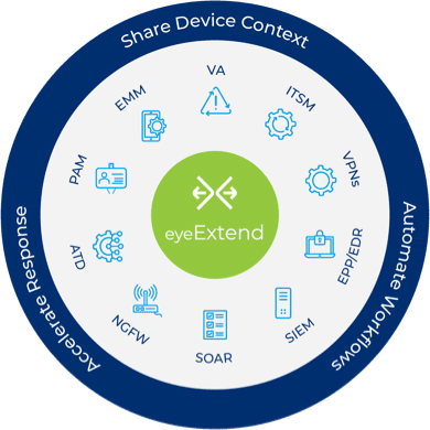 Forescout eyeExtend