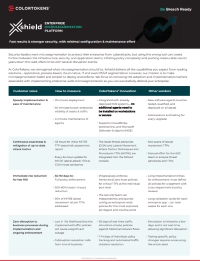 Enterprise Microsegmentation Platform