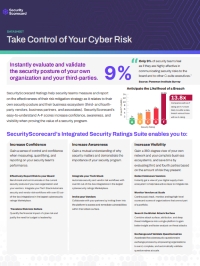 SecurityScorecard Cyber Risk Ratings