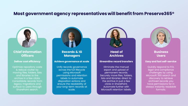 Personas Images Preservica